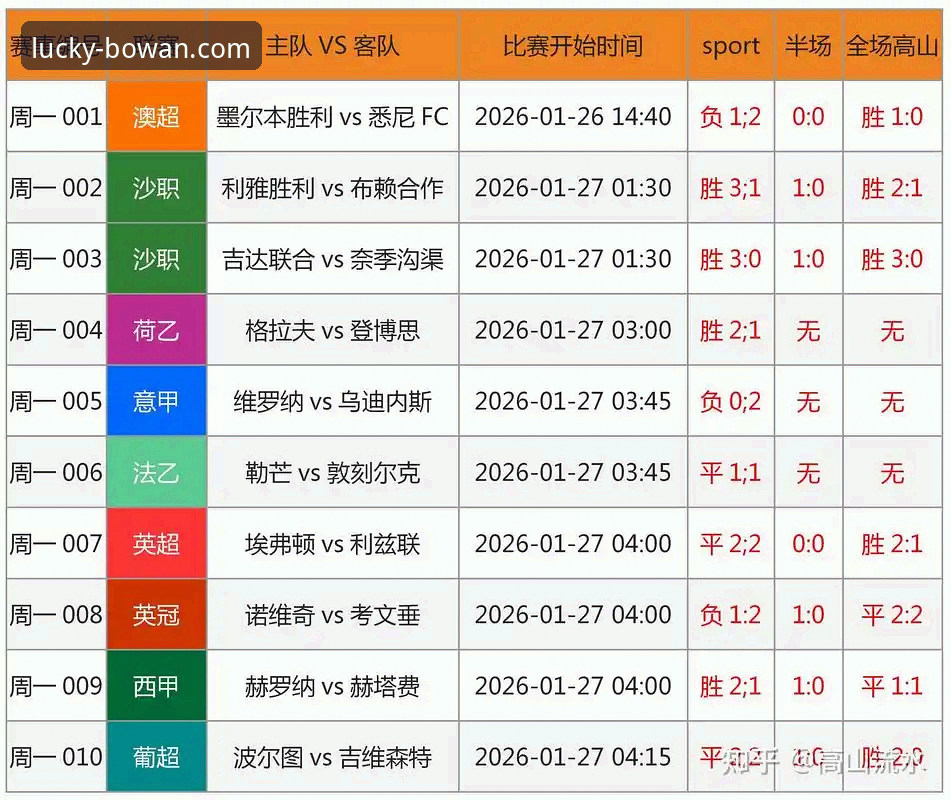从温布利惨案看日本足球崛起：博万娱乐平台赛事分析完整指南